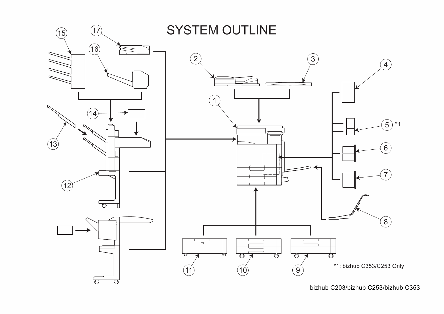 Konica-Minolta bizhub C203 C253 C353 Parts Manual-2